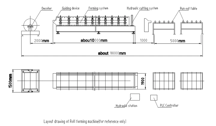 36 Months Warranty Steel PPGI Metal Roofing/Roof Sheet Panel Cold Roll Forming Making Machine for Prefab House with ISO/SGS/CE